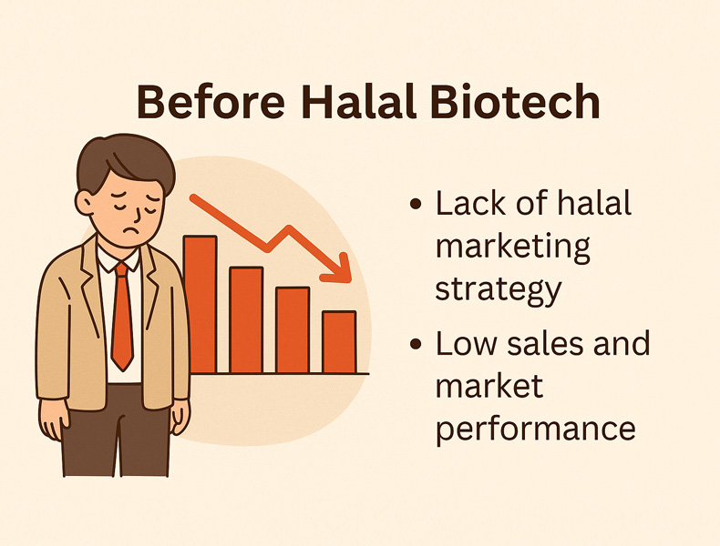 After Halal Biotech